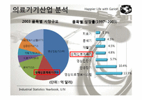 [마케팅] 의료기기 제품 -가리온-10