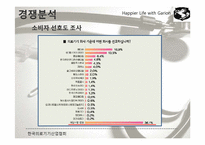 [마케팅] 의료기기 제품 -가리온-16
