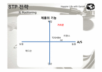 [마케팅] 의료기기 제품 -가리온-19