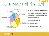 이마트 E MART 성공사례-9