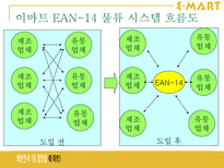 이마트 E MART 성공사례-19