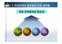 [인적자원관리] 여성인력과 가족친화관리-3