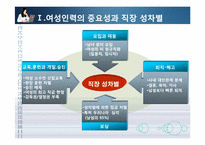 [인적자원관리] 여성인력과 가족친화관리-4