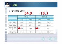 [인적자원관리] 여성인력과 가족친화관리-11