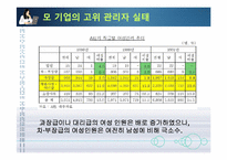 [인적자원관리] 여성인력과 가족친화관리-14