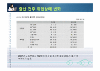 [인적자원관리] 여성인력과 가족친화관리-15