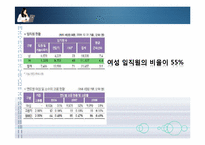 [인적자원관리] 여성인력과 가족친화관리-17