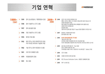 [국제경영] 한국타이어의 글로벌 전략-9