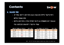 [광고경영론] SHOW의 IMC 전략 분석-8