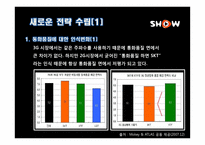 [광고경영론] SHOW의 IMC 전략 분석-19