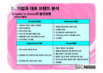 [의사결정론] 네슬레의 의사결정실패 -맥심과의 경쟁구조 중심으로-5