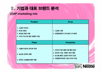 [의사결정론] 네슬레의 의사결정실패 -맥심과의 경쟁구조 중심으로-6