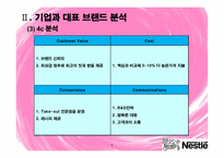 [의사결정론] 네슬레의 의사결정실패 -맥심과의 경쟁구조 중심으로-7