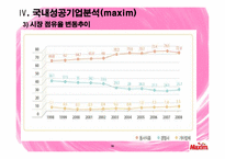 [의사결정론] 네슬레의 의사결정실패 -맥심과의 경쟁구조 중심으로-10