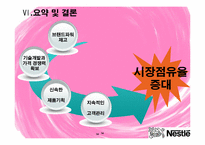 [의사결정론] 네슬레의 의사결정실패 -맥심과의 경쟁구조 중심으로-14