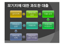 서브 프라임 모기지 사태 분석-9