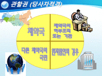 국제투자분쟁 ICSID-12