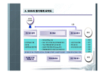 [인사관리 성과분석] 삼성의 성과평가-13