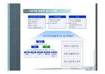 [인사관리 성과분석] 삼성의 성과평가-17