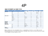 DHC 기업분석 레포트-12