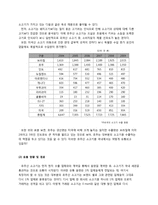 [유통관리] 소고기의 수급과 유통-12