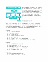 [유통관리] 소고기의 수급과 유통-13