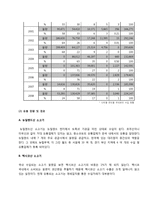 [유통관리] 소고기의 수급과 유통-15