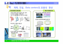 [MIS] IBM 그린데이터센터-18