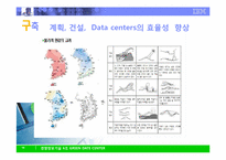 [MIS] IBM 그린데이터센터-19