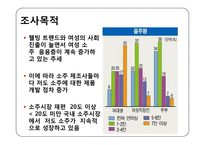 [시장조사론] 소주 봄봄의 소비자 인식 및 이용실태-4
