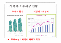 [시장조사론] 소주 봄봄의 소비자 인식 및 이용실태-5