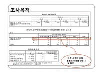 [시장조사론] 소주 봄봄의 소비자 인식 및 이용실태-7