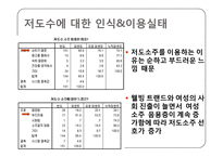 [시장조사론] 소주 봄봄의 소비자 인식 및 이용실태-10