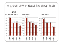 [시장조사론] 소주 봄봄의 소비자 인식 및 이용실태-13