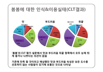 [시장조사론] 소주 봄봄의 소비자 인식 및 이용실태-14