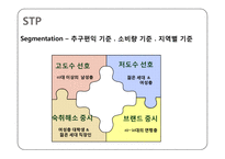 [시장조사론] 소주 봄봄의 소비자 인식 및 이용실태-17