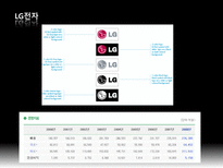 [국제기업론] LG전자의 글로벌전략-5