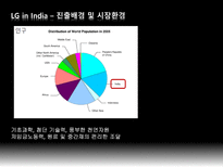 [국제기업론] LG전자의 글로벌전략-18