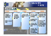 [경제통합론] 유럽의 통화통합(유로화)-5