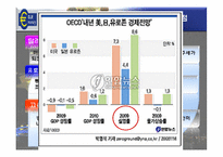 [경제통합론] 유럽의 통화통합(유로화)-20