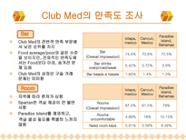 [호텔] 클럽메드 Club Med 서비스전략-9