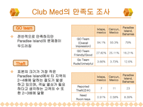 [호텔] 클럽메드 Club Med 서비스전략-10