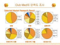 [호텔] 클럽메드 Club Med 서비스전략-11