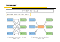 Caterpillar 캐터필러 마케팅-15