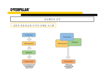 Caterpillar 캐터필러 마케팅-18