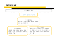 Caterpillar 캐터필러 마케팅-19