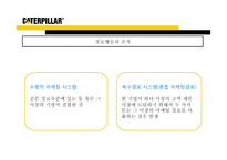 Caterpillar 캐터필러 마케팅-20