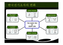 [조직문화] 한국전기초자의 조직문화가 위기극복에 미친 영향-16