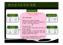 [조직문화] 한국전기초자의 조직문화가 위기극복에 미친 영향-19