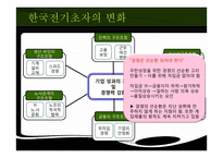 [조직문화] 한국전기초자의 조직문화가 위기극복에 미친 영향-20